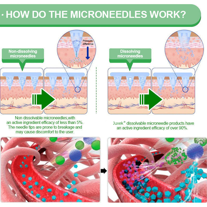 SlimFirm Daily Nano Patch System